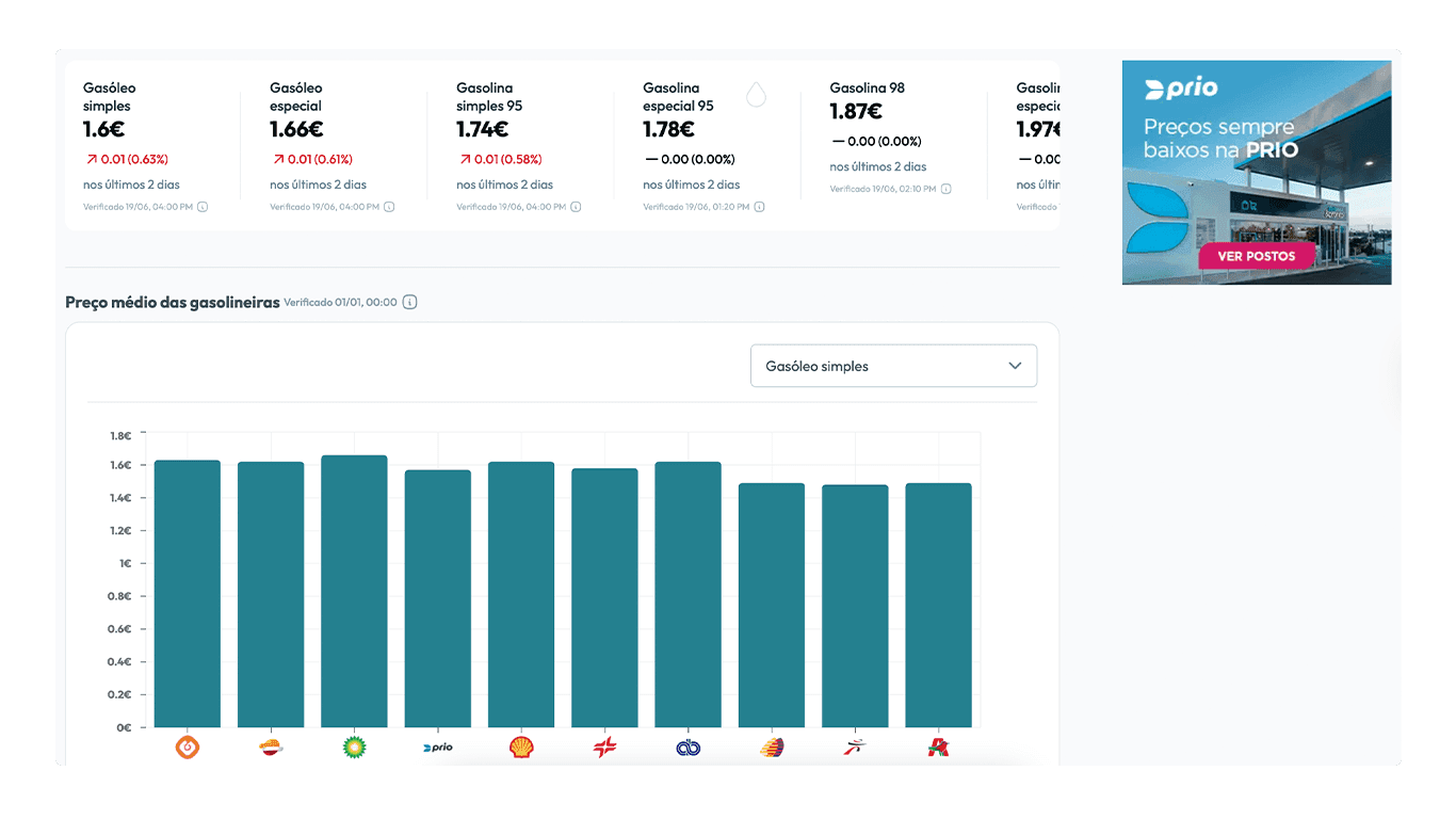 Graphs Web