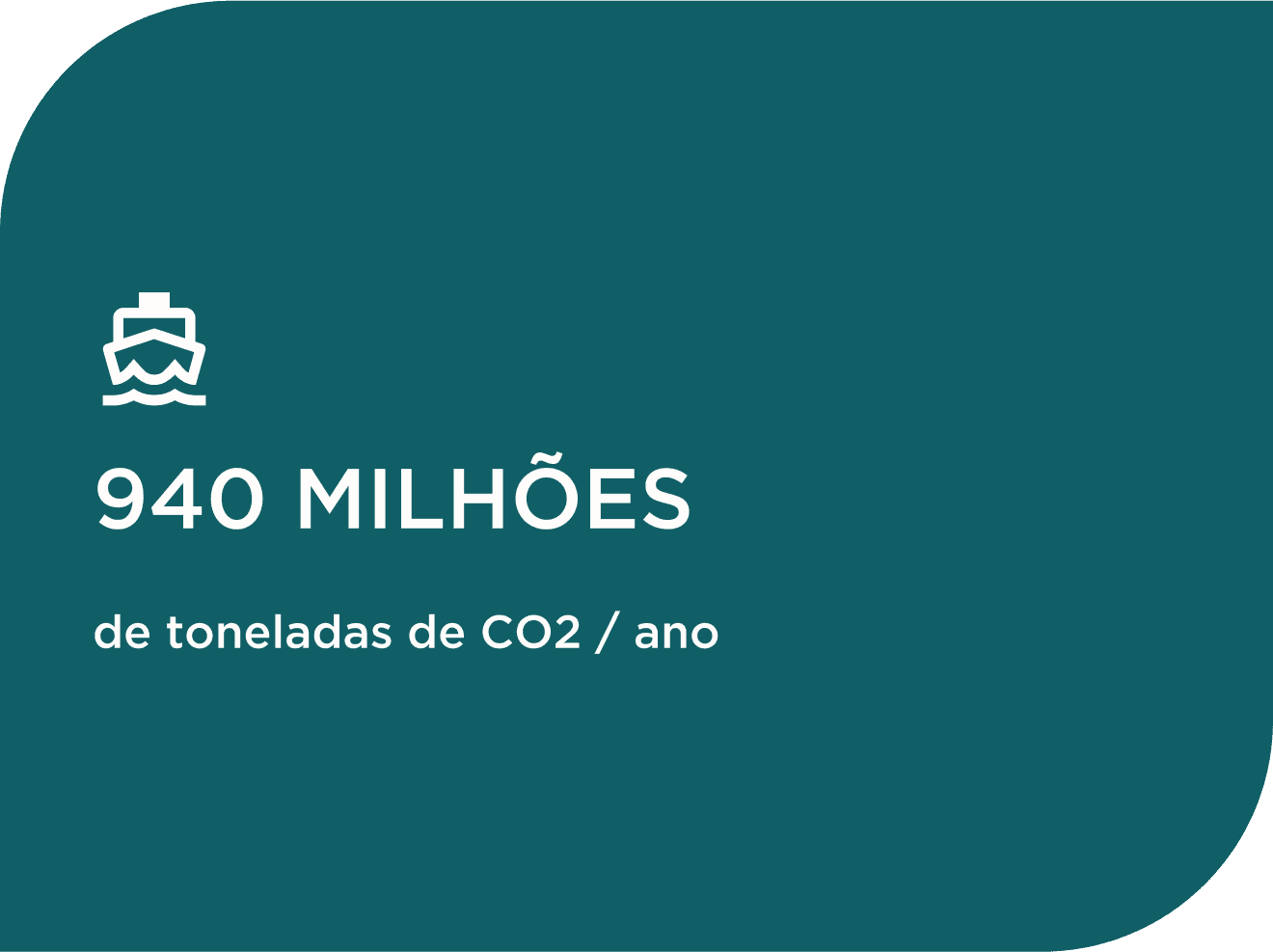 Kpis